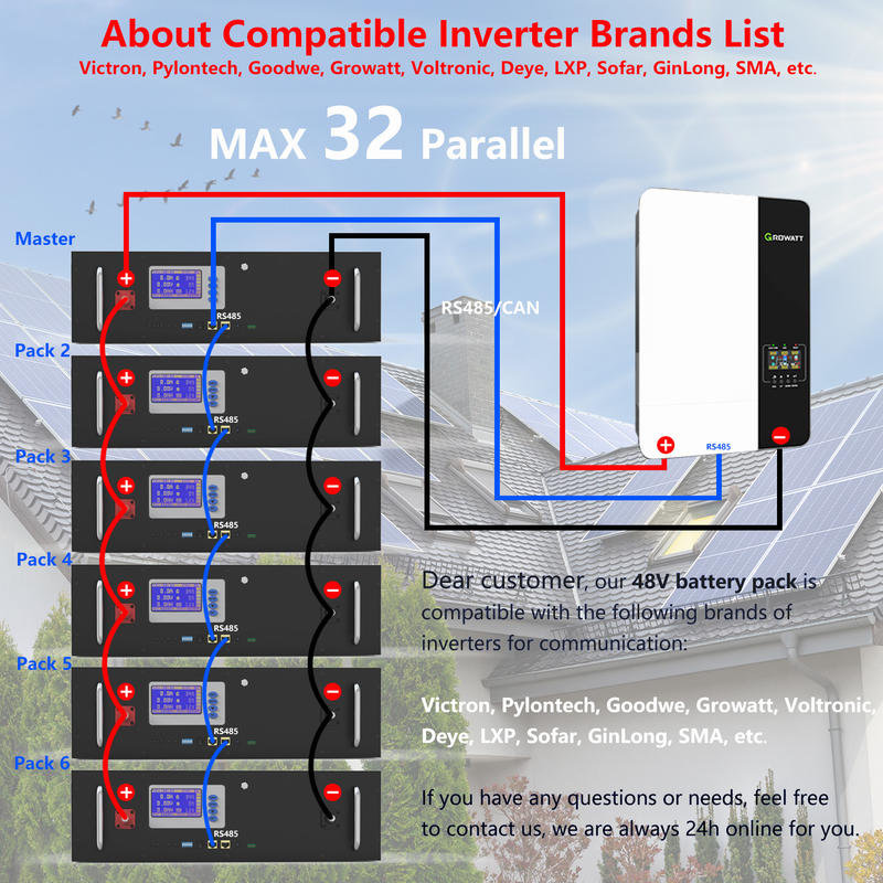 Van de de Zonne-energieopslag van 5KW 10KW de Systemenlifepo4 Lithium Ion Phosphate Battery Pack 12V 48V 100Ah