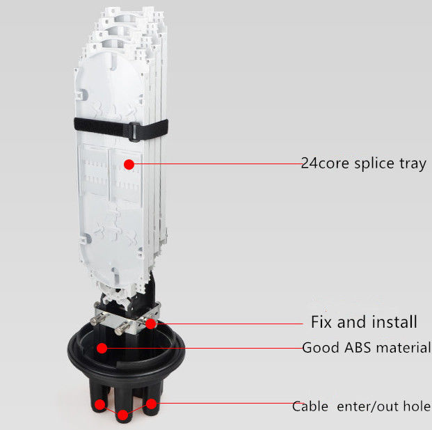 144 Type van de Sluitingsfosc Waterdichte Koepel van de vezel het Optische Las voor FTTH FTTB
