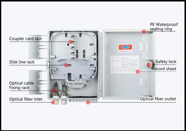 Van de de Vezel Optische Distributie van het vezel Optische Materiaal van de de Doos Optische Kabel de Distributiedoos