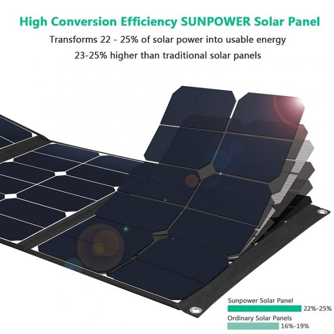 Nieuw Openlucht 3 de Vouwen50w Monocrystalline Zonnepaneel van het Ontwerp Professioneel Huis